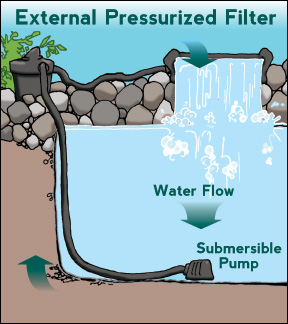 External Pressure Filter Diagram